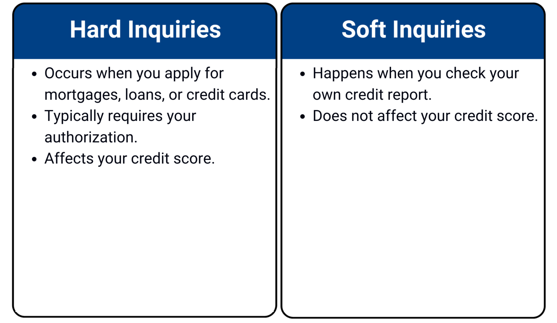 Differences Between Hard and Soft Inquiries